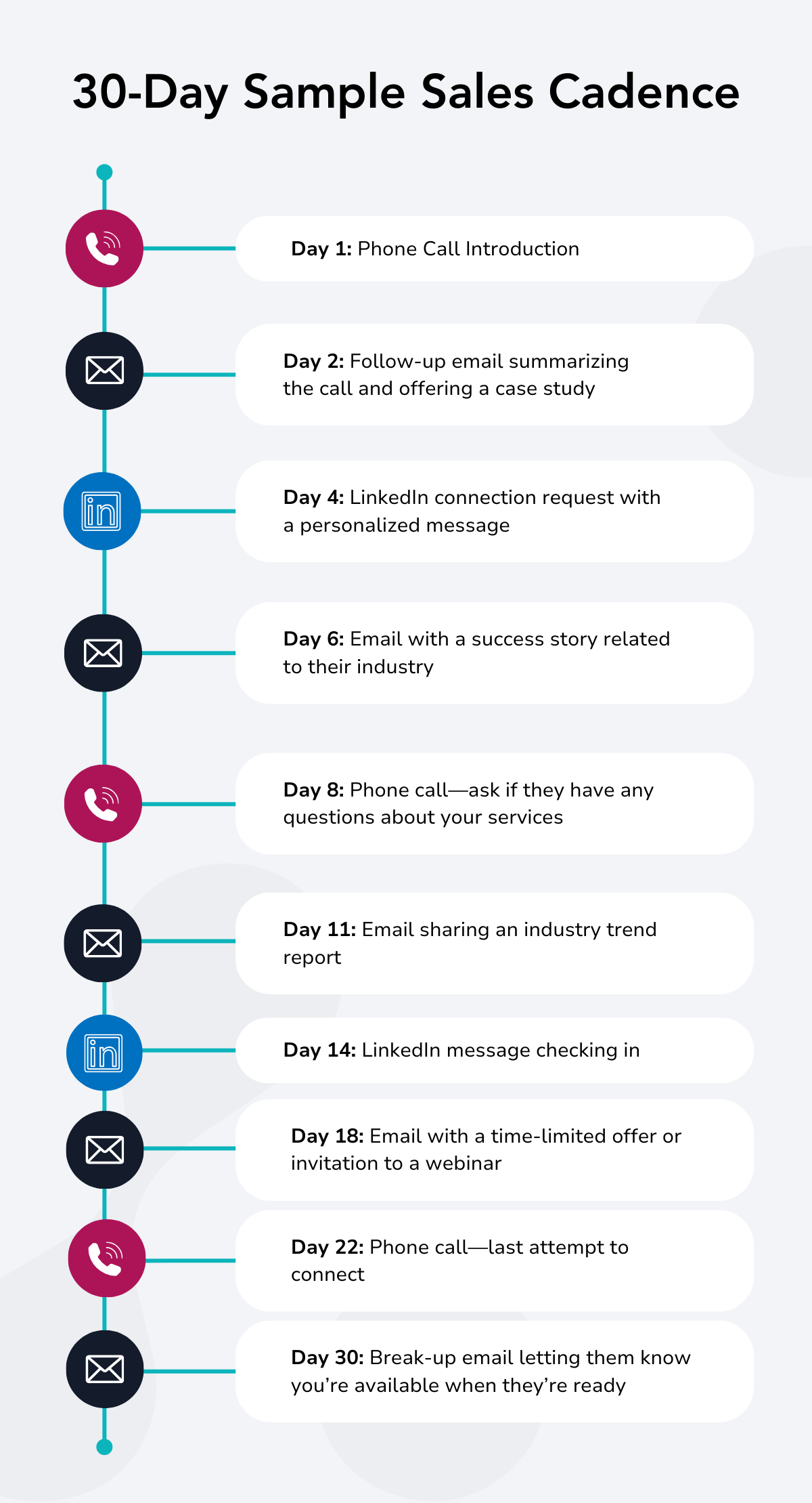 Sample 30 Day Sales Cadence