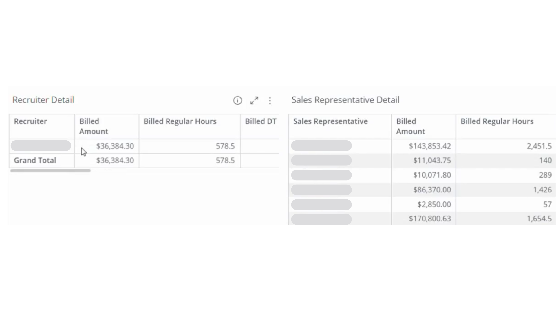 Billable Revenue Per Recruiter